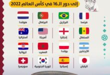 المنتخبات المتأهلة لدور الـ16 في مونديال قطر 2022